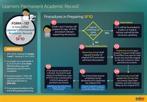 lis.deped|Bulletin .